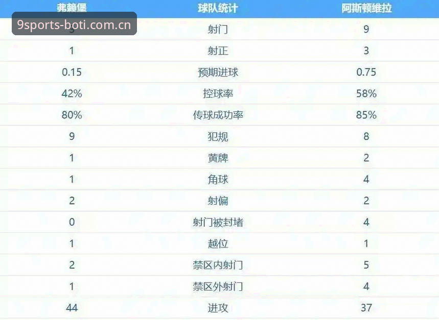 阿斯顿维拉30年冠军荒终结 vs 埃梅里5夺欧联杯：谁才是这场3-0大胜的真正赢家？